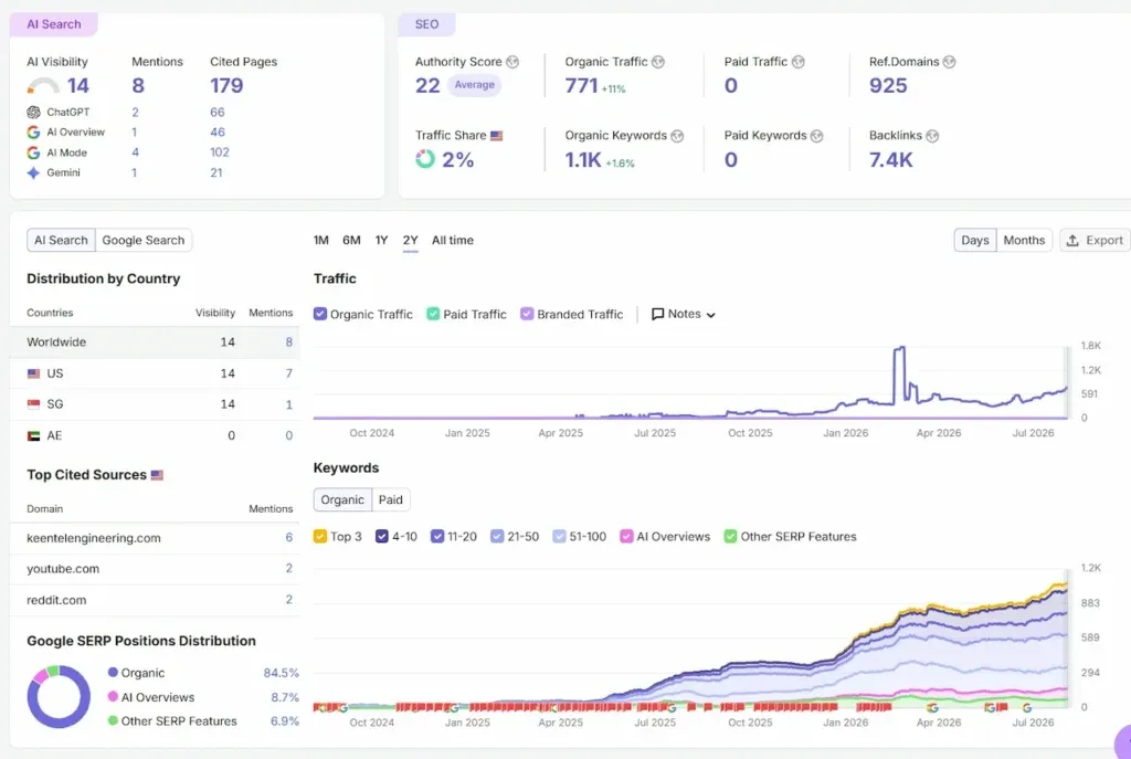 Keentel Engineering results screenshot