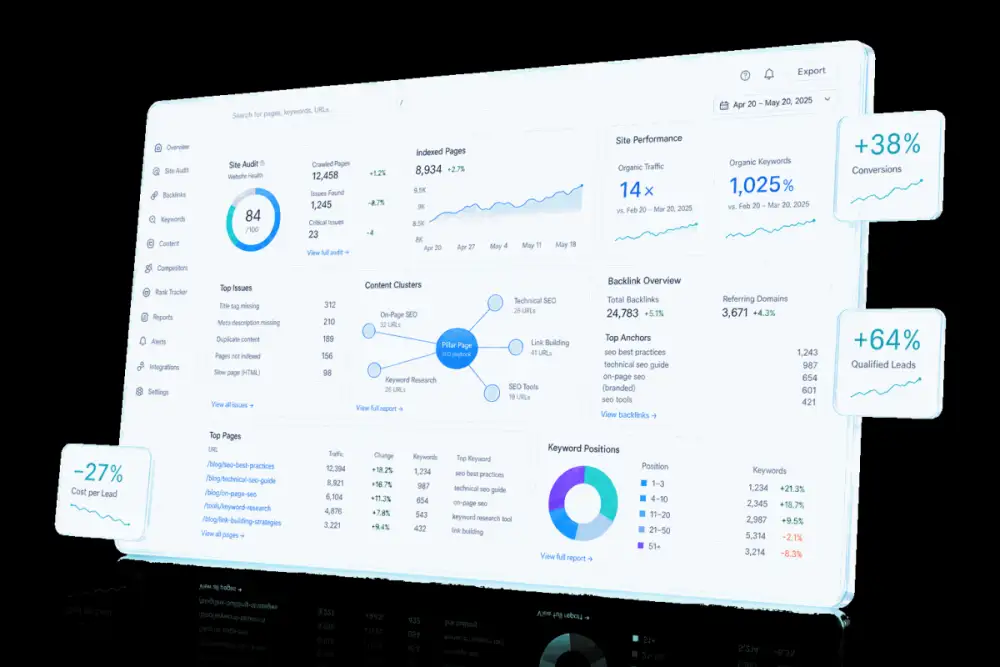Technical SEO dashboard showing site health and performance